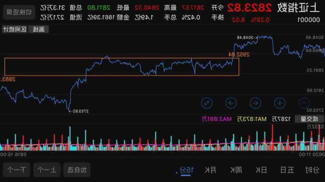 近期大盘走势分析与展望，近期大盘走势深度解析与未来展望